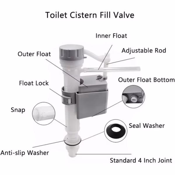 PRESS CISTERN CONTROL - Image 4